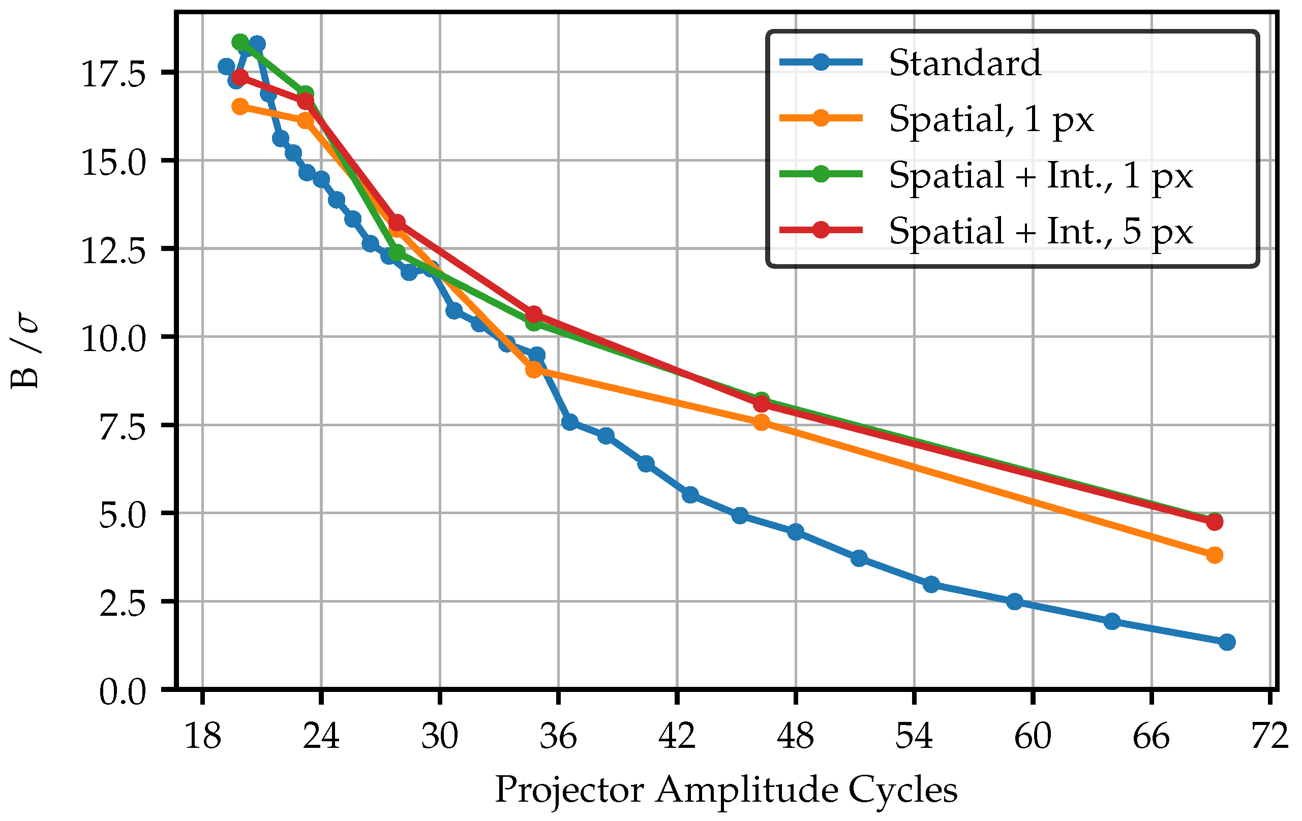 Sensors 25 03305 g021