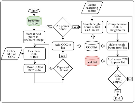 Sensors 25 03305 g0a2