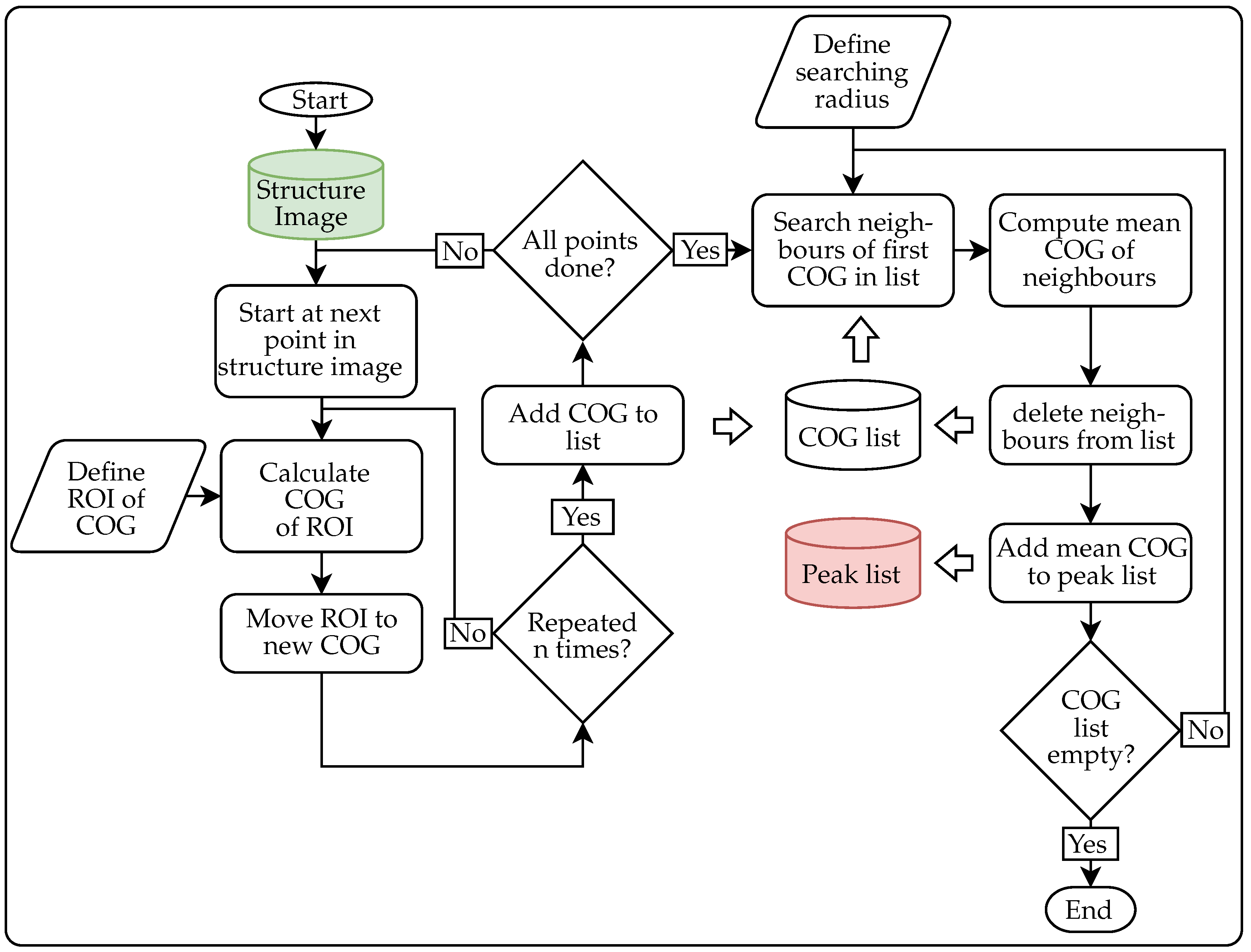 Sensors 25 03305 g0a2