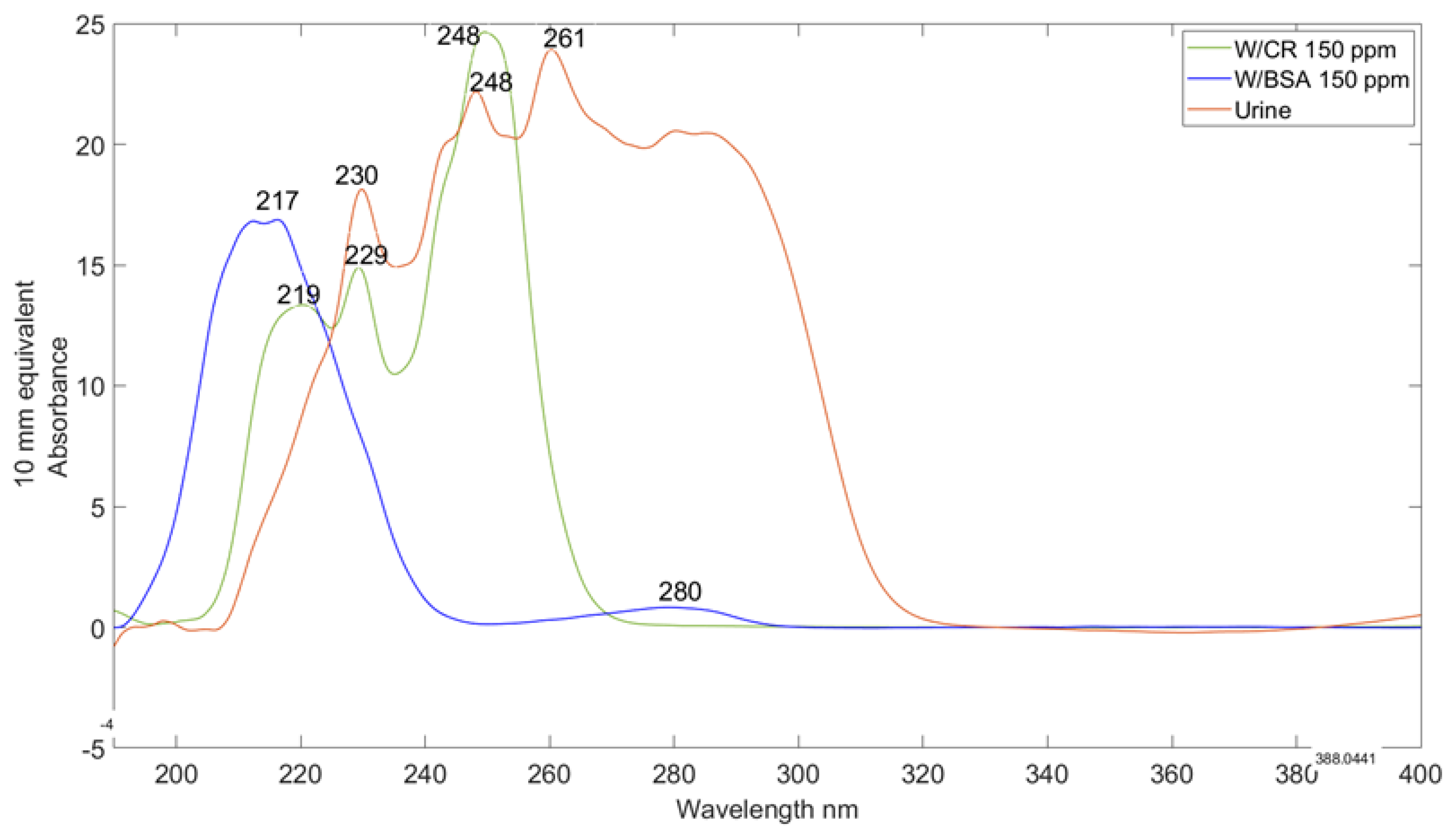 Sensors 25 03307 g001
