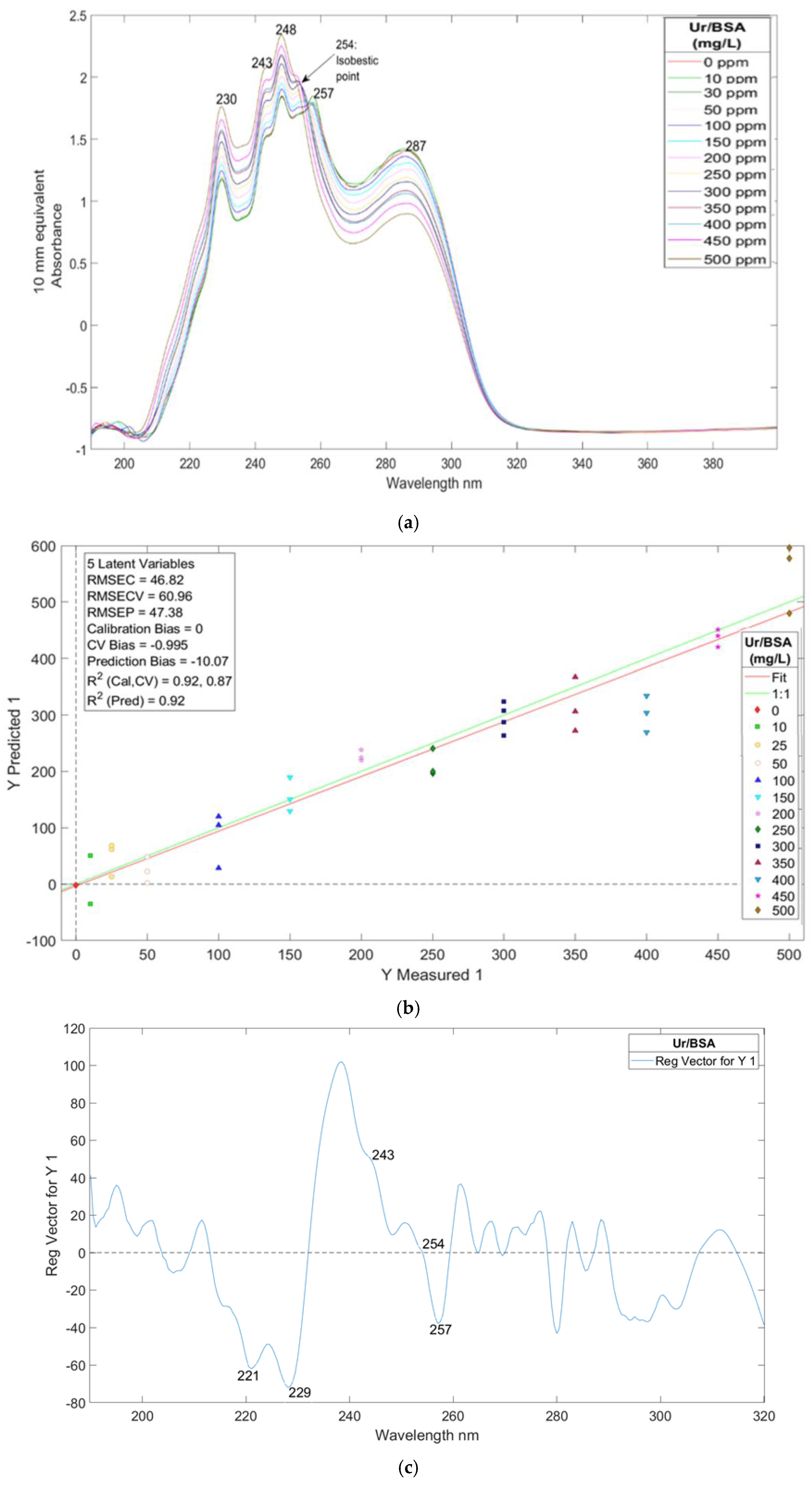 Sensors 25 03307 g002