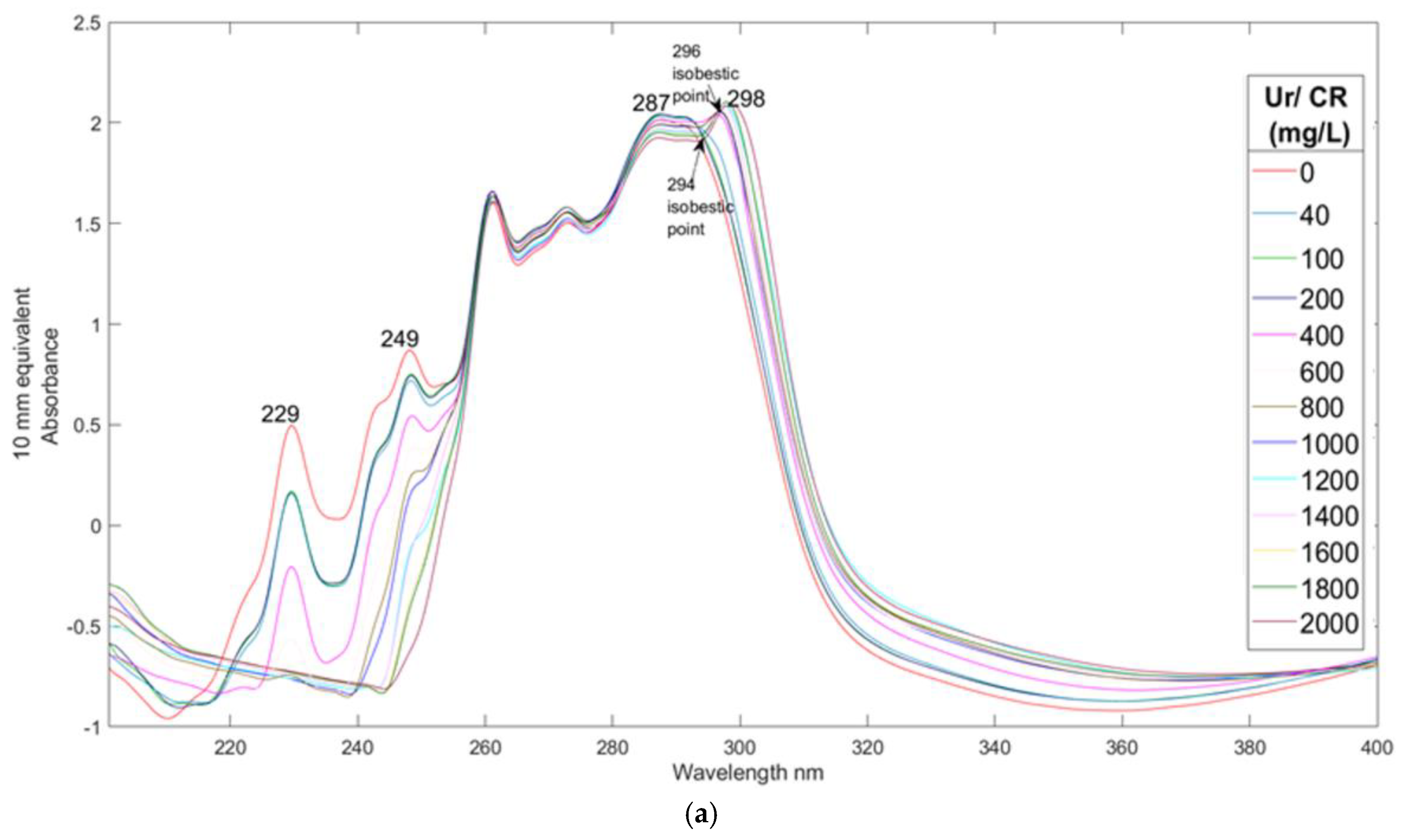 Sensors 25 03307 g003a