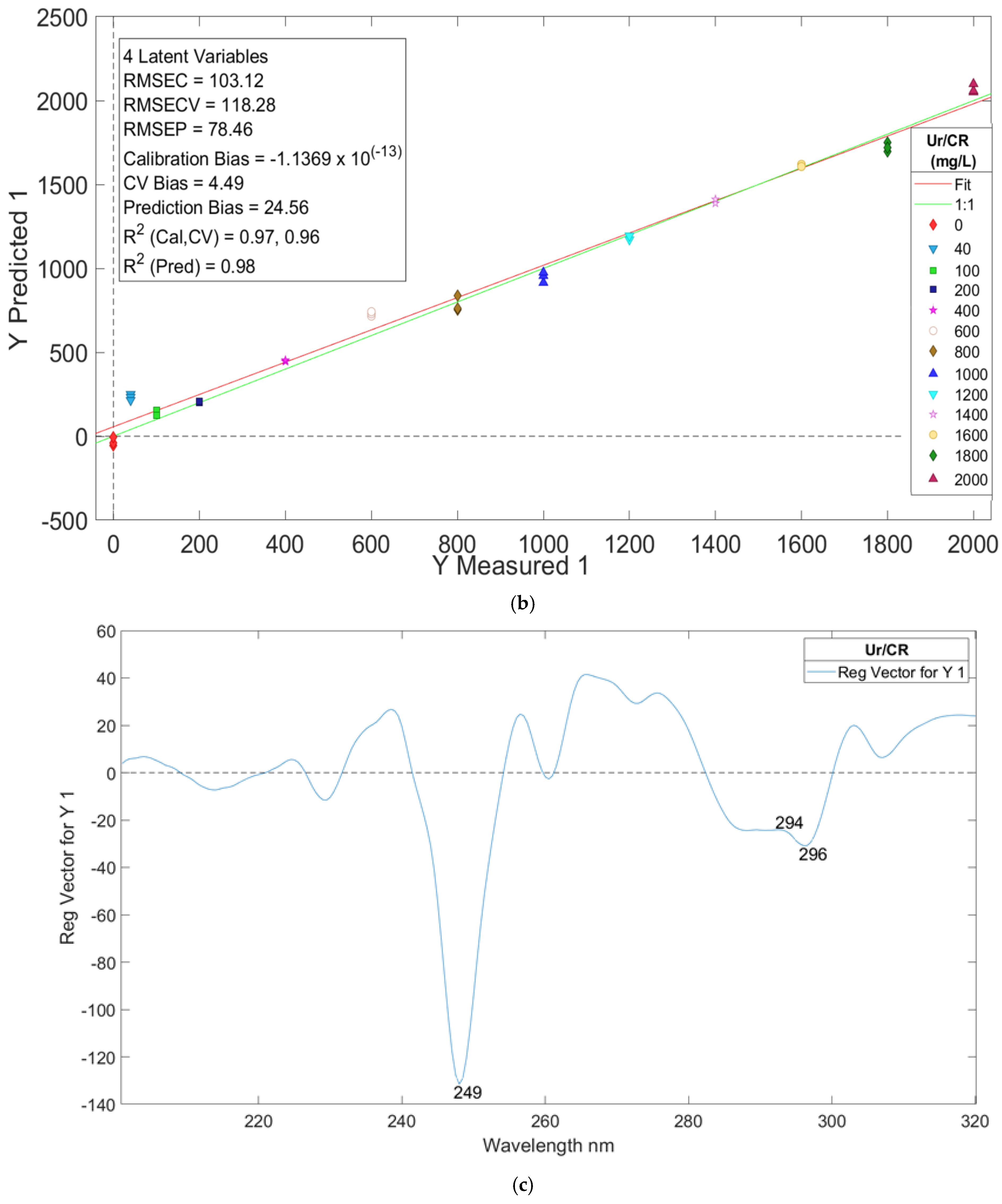 Sensors 25 03307 g003b