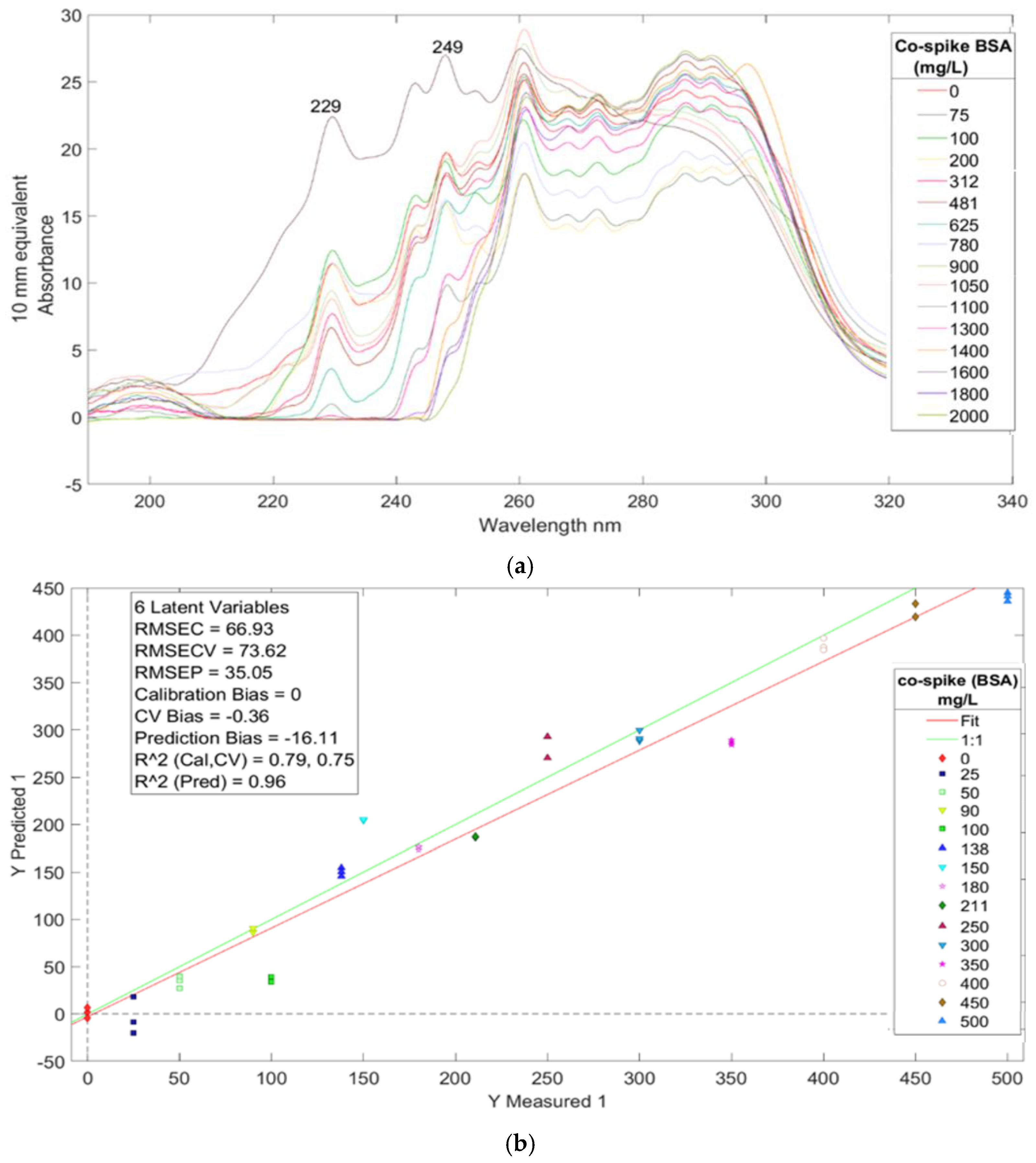 Sensors 25 03307 g004a
