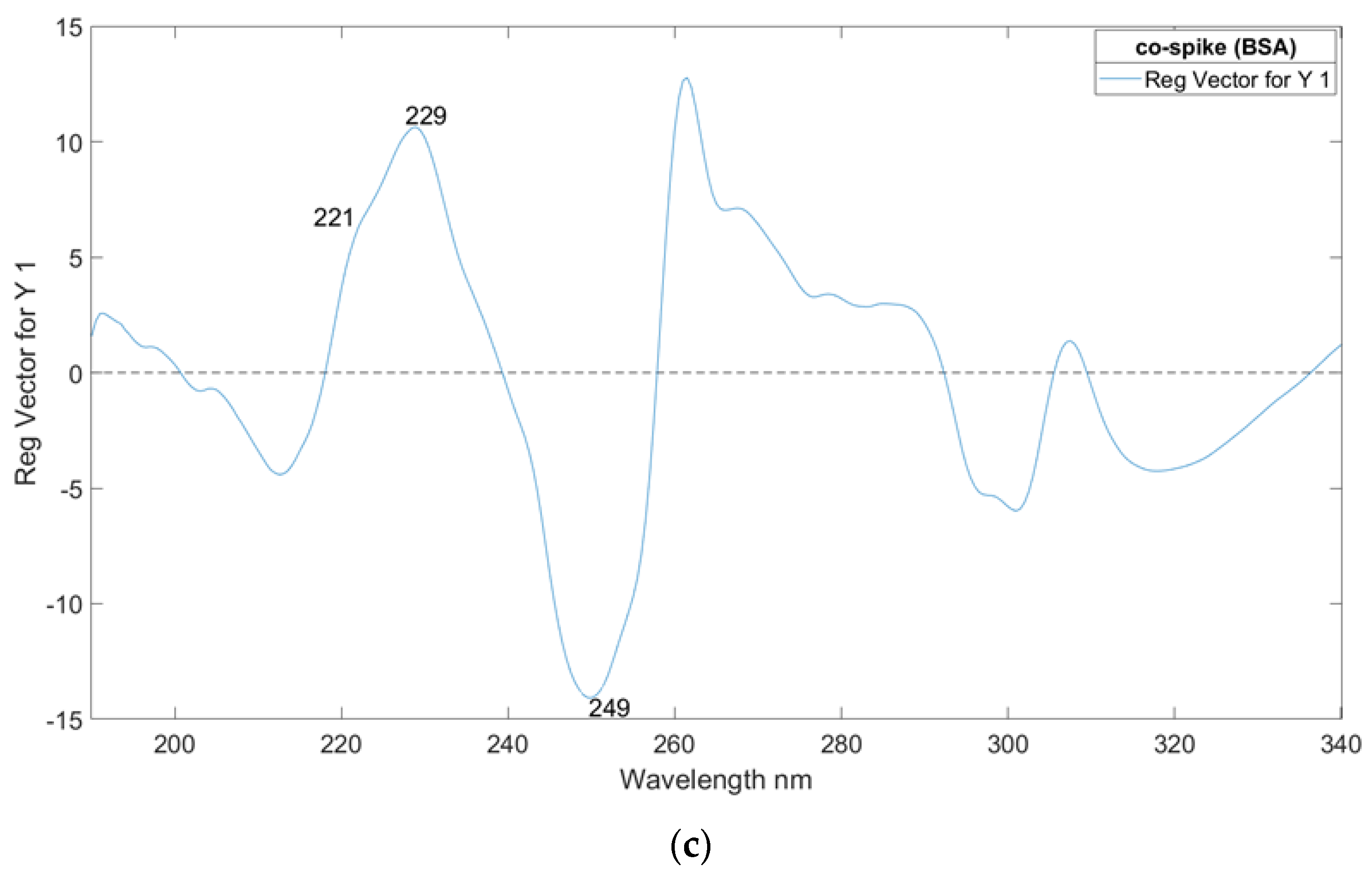 Sensors 25 03307 g004b