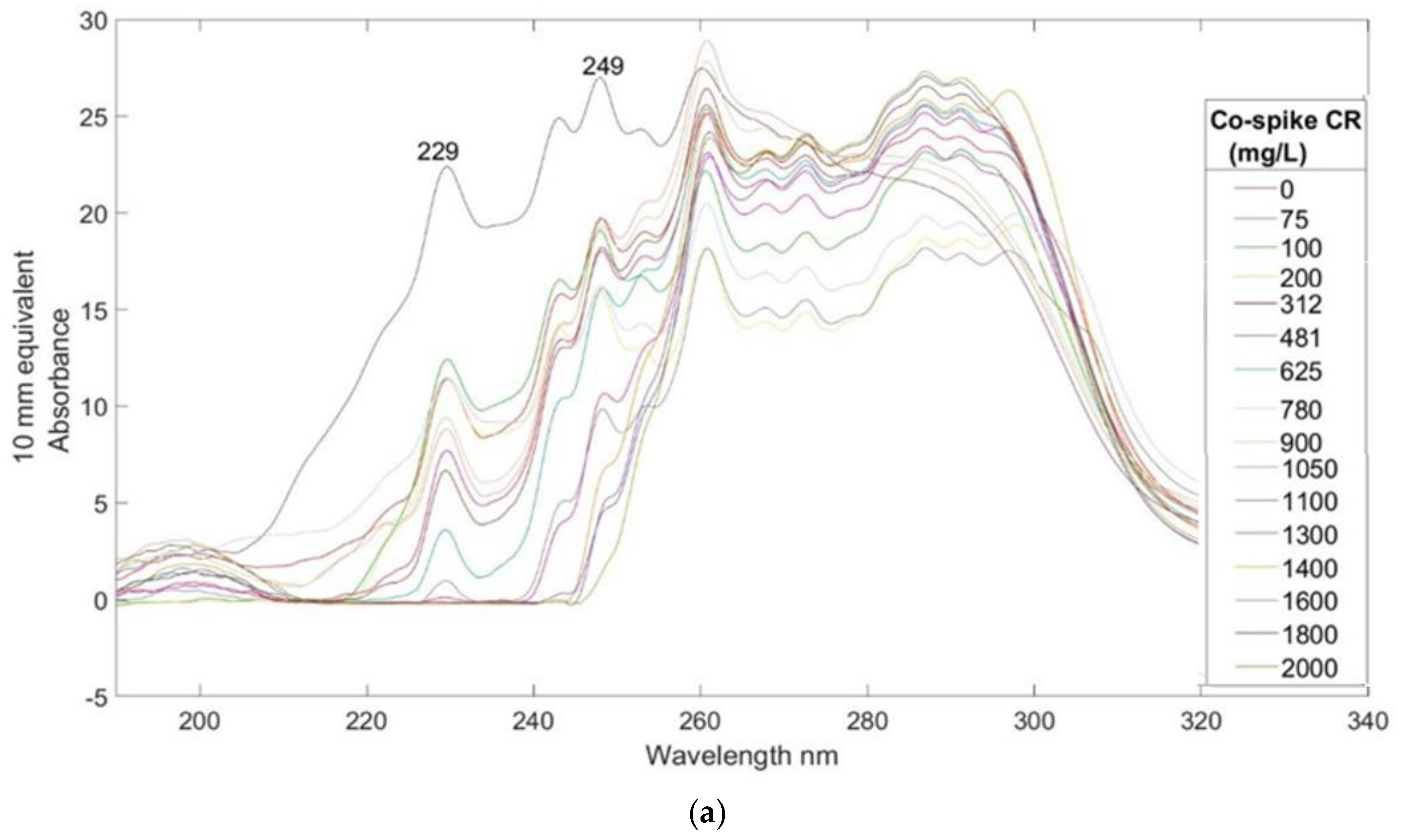 Sensors 25 03307 g005a