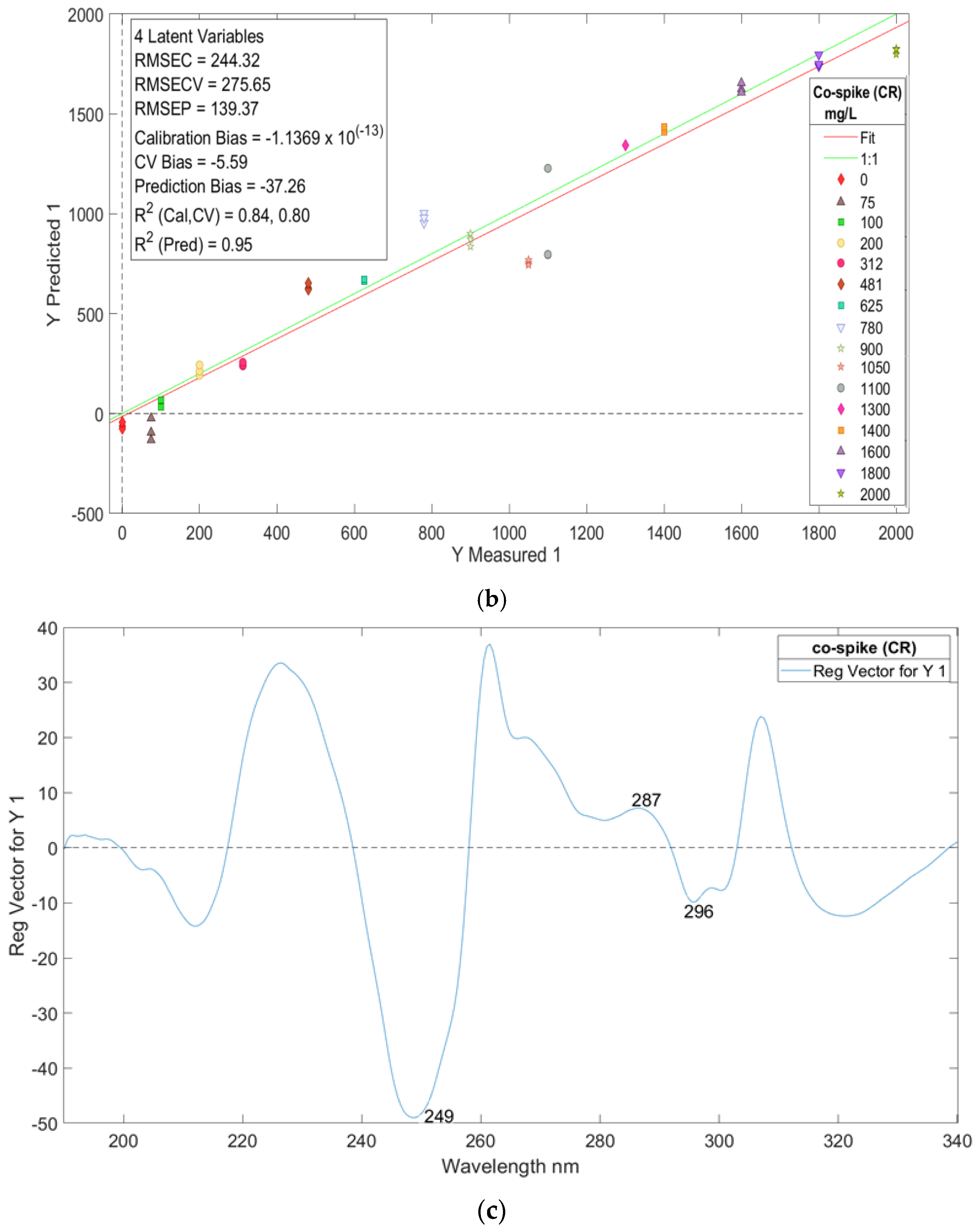 Sensors 25 03307 g005b