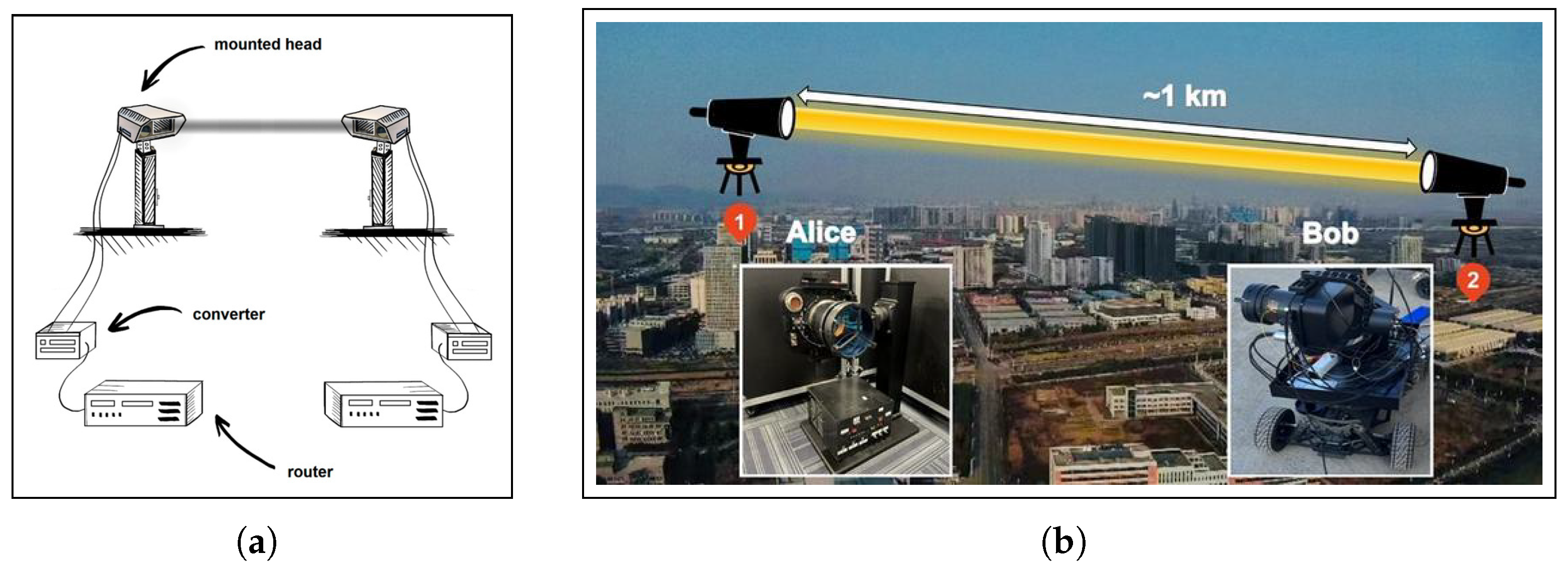 Sensors 25 03310 g001