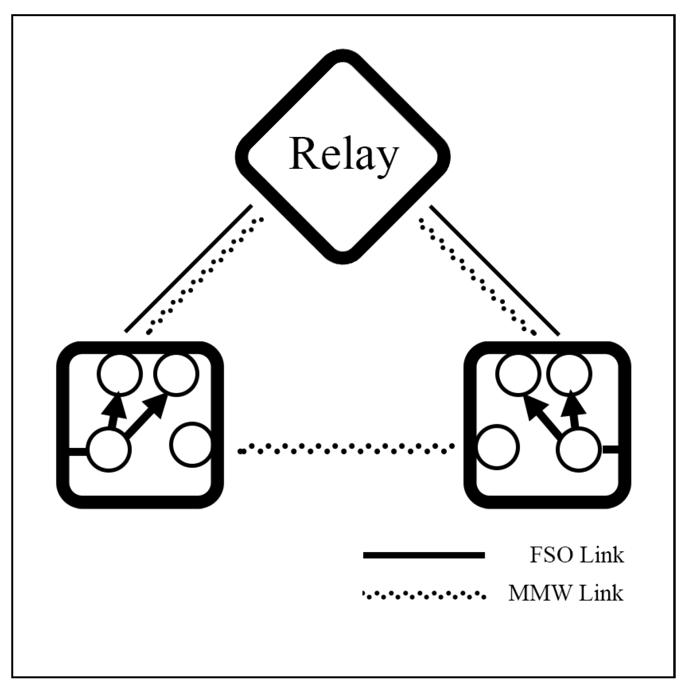 Sensors 25 03310 g008