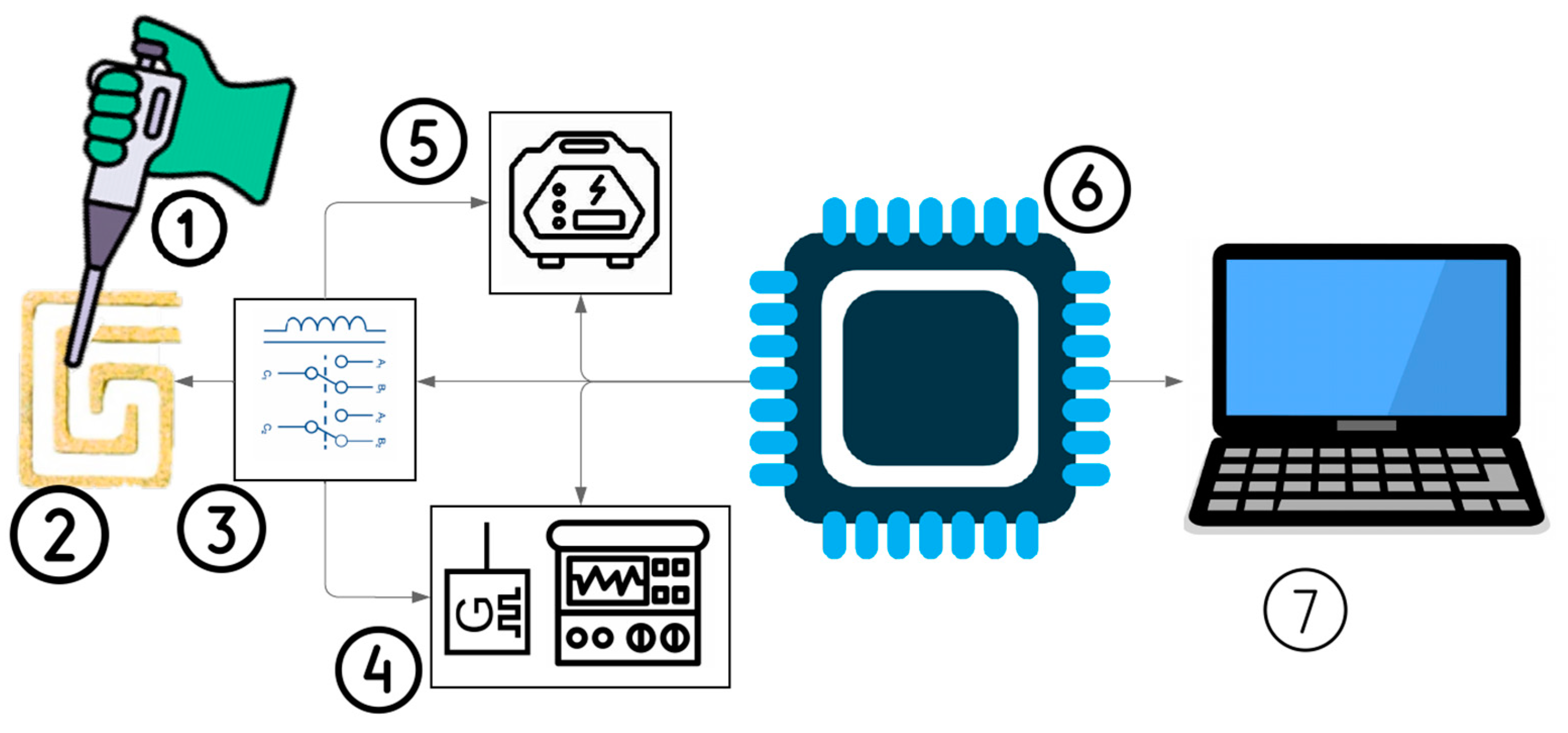 Sensors 25 03312 g001
