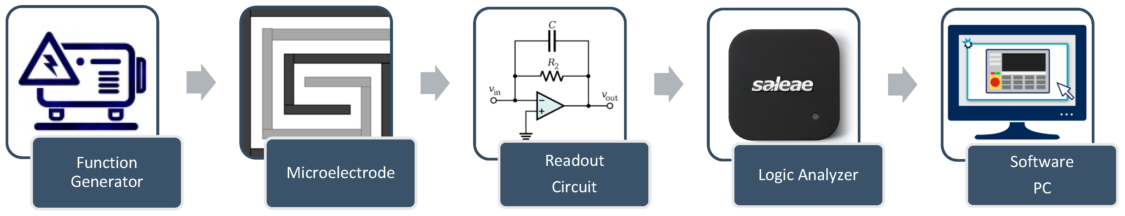 Sensors 25 03312 g004