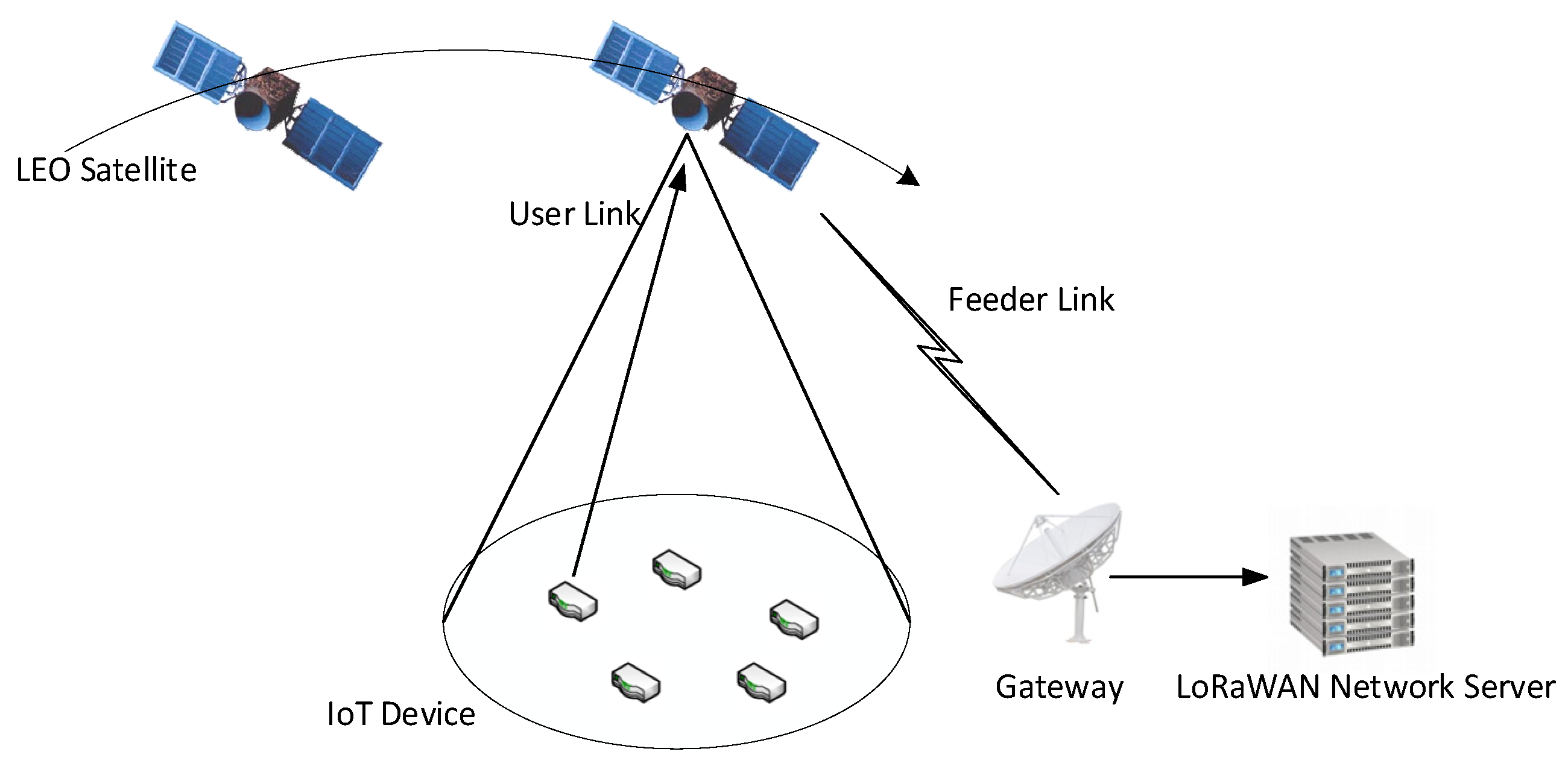 Sensors 25 03318 g001