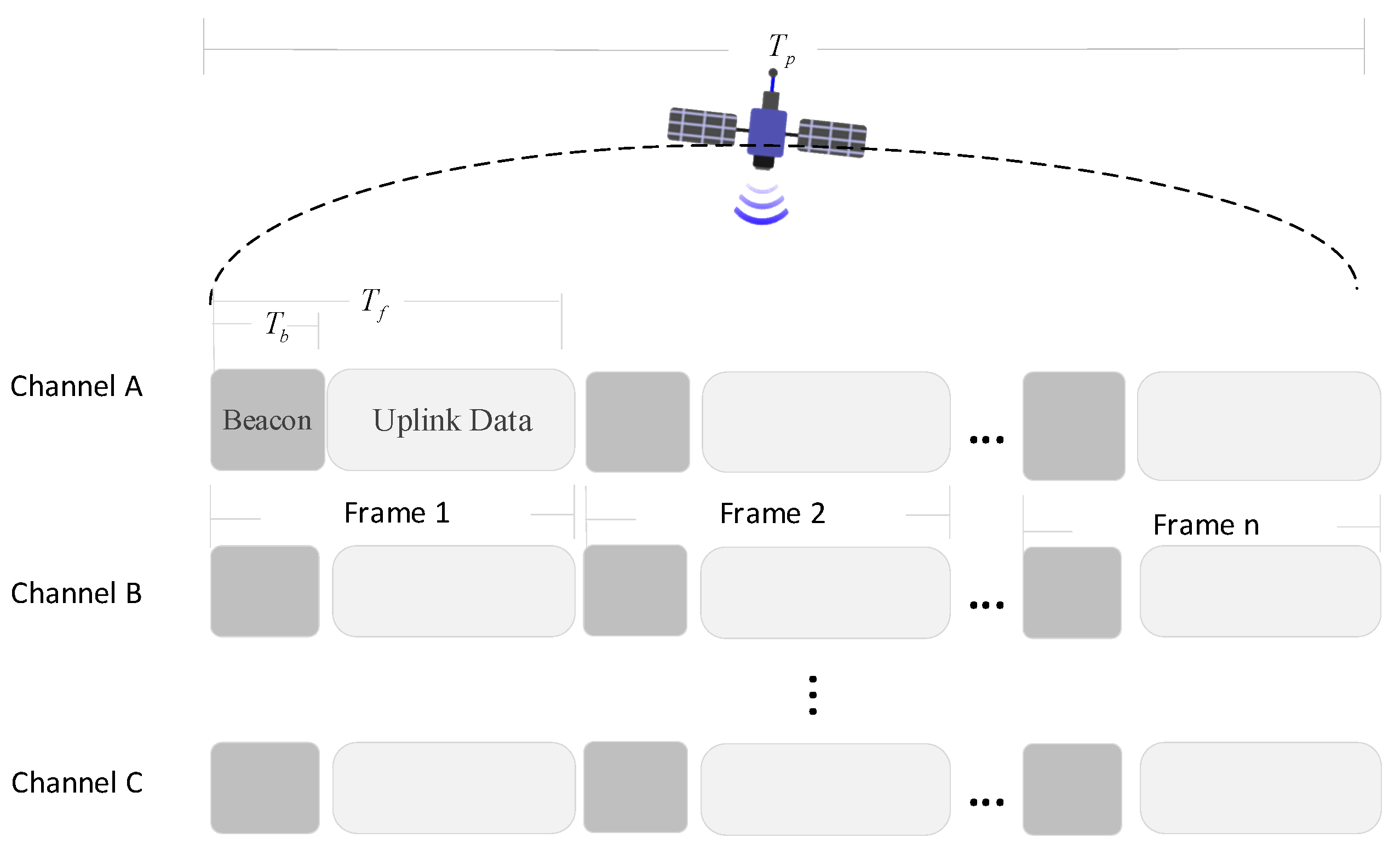 Sensors 25 03318 g002