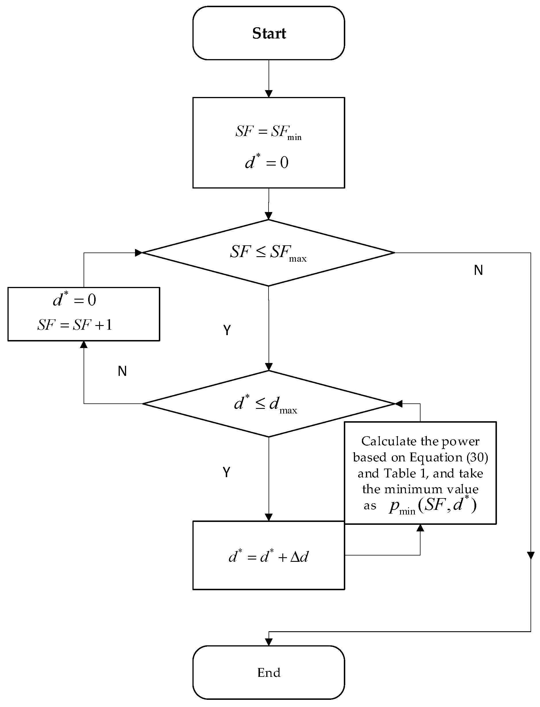 Sensors 25 03318 g004