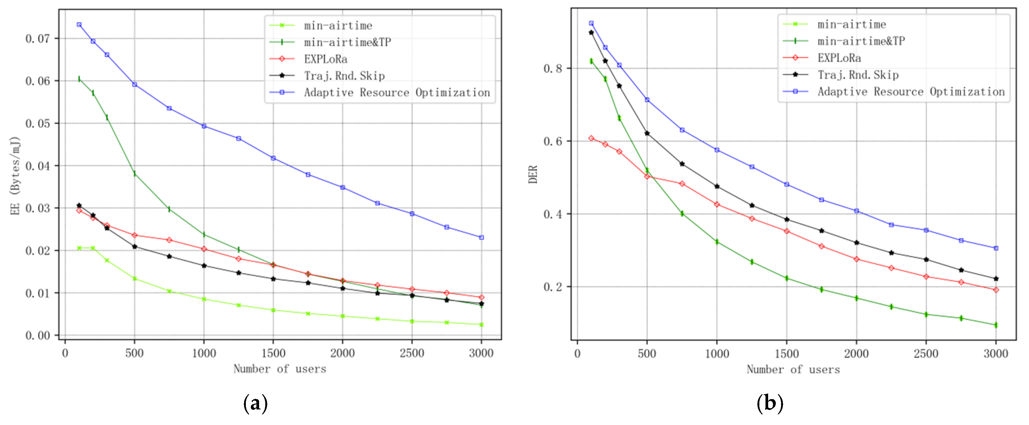 Sensors 25 03318 g005