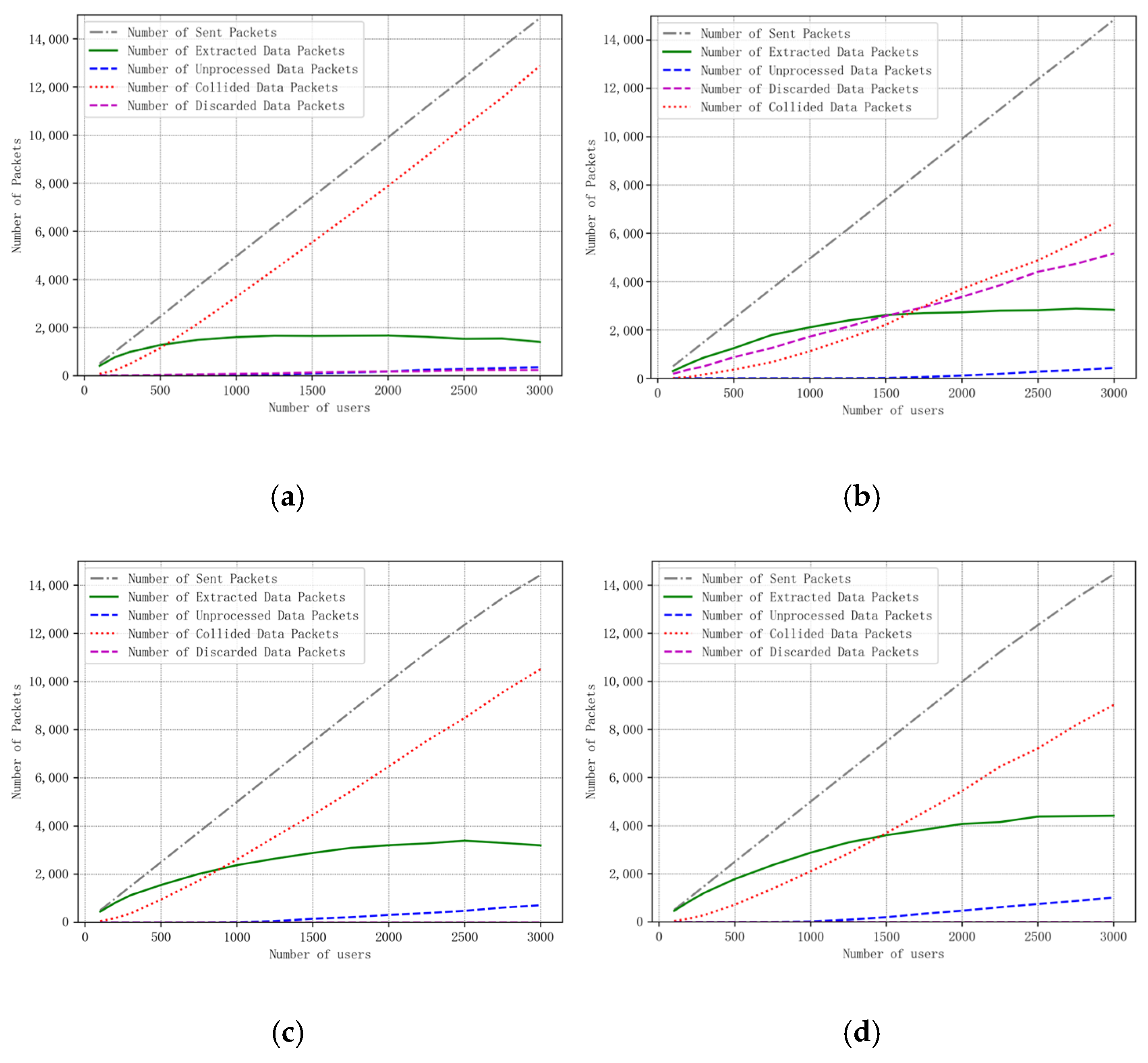 Sensors 25 03318 g006