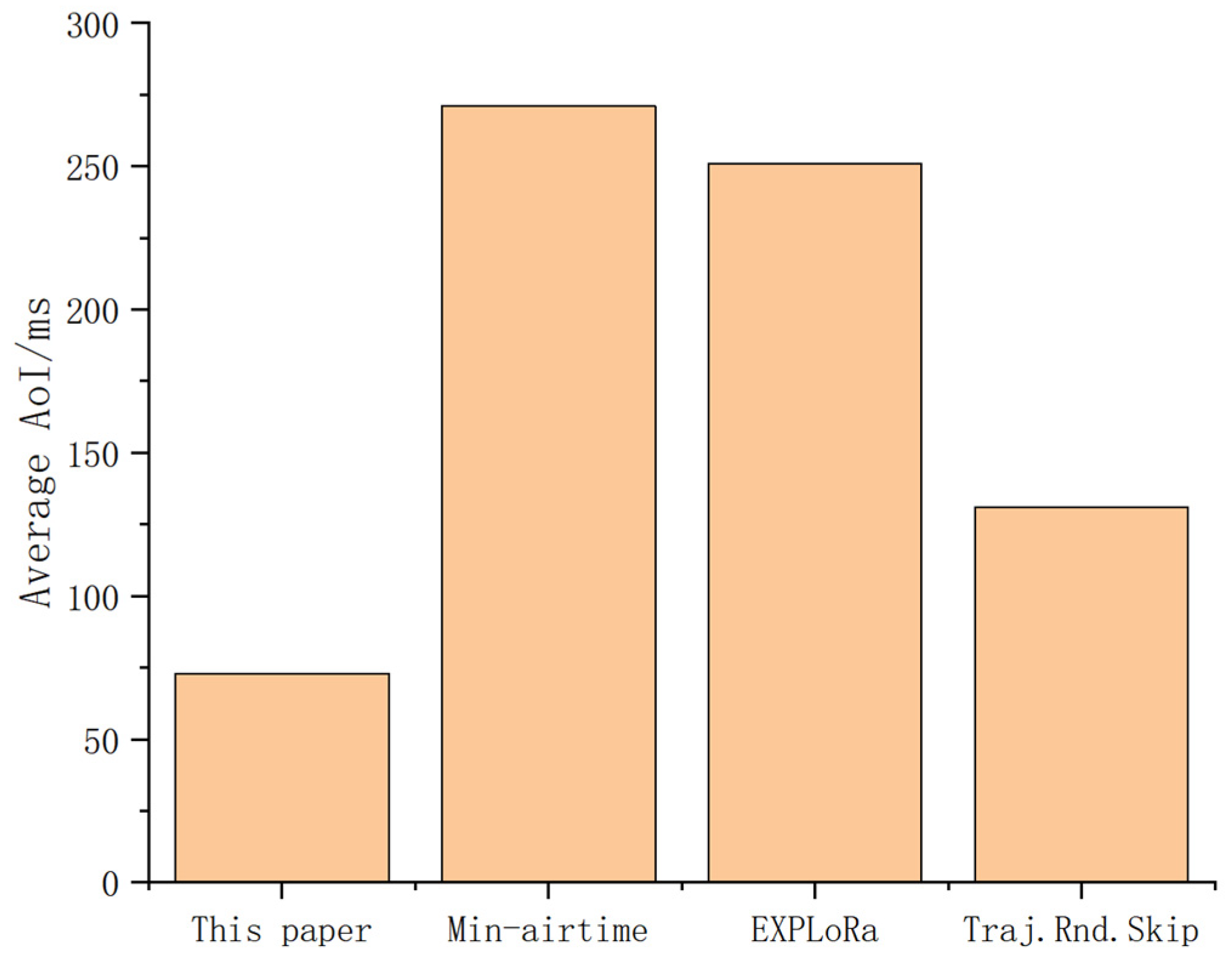 Sensors 25 03318 g012