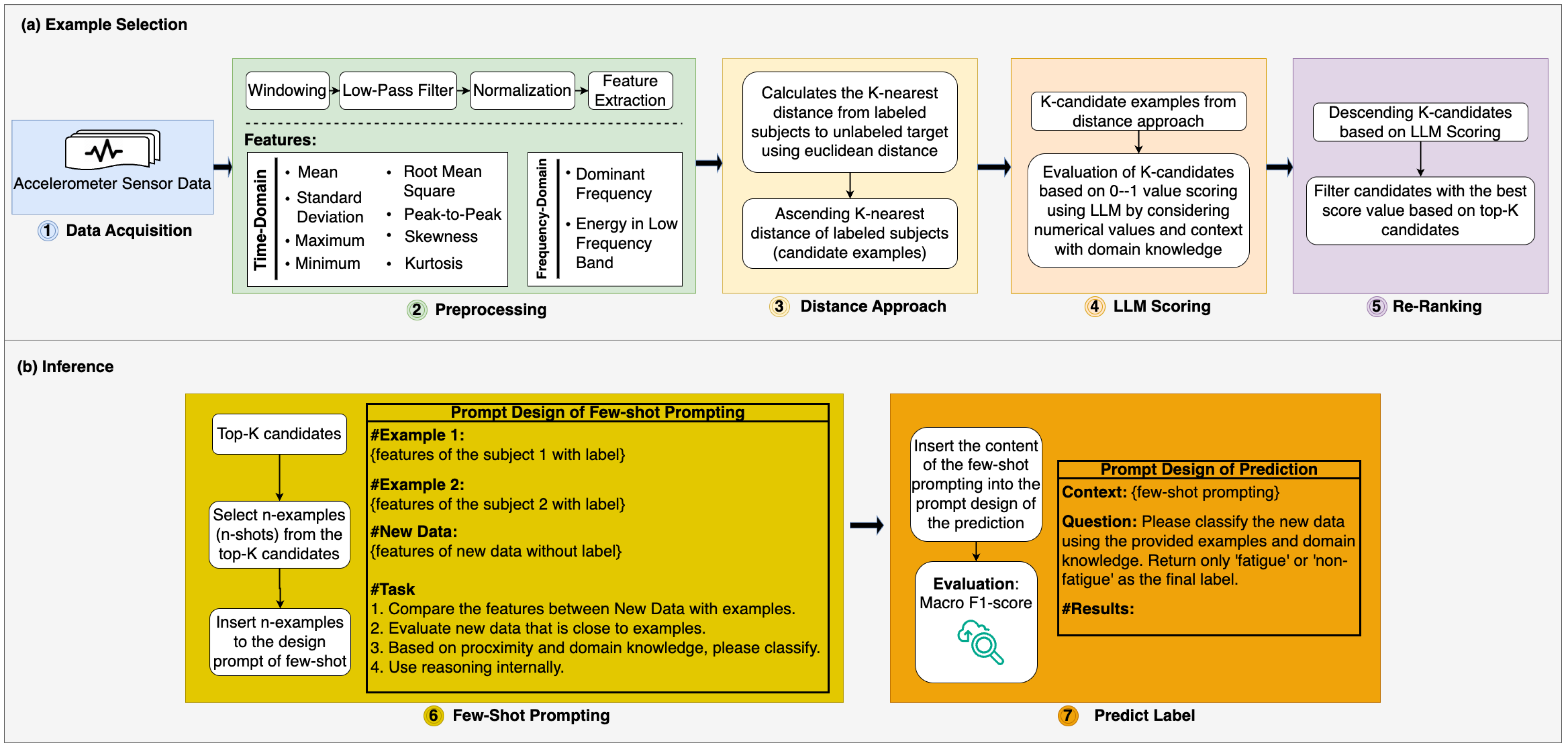 Sensors 25 03324 g002