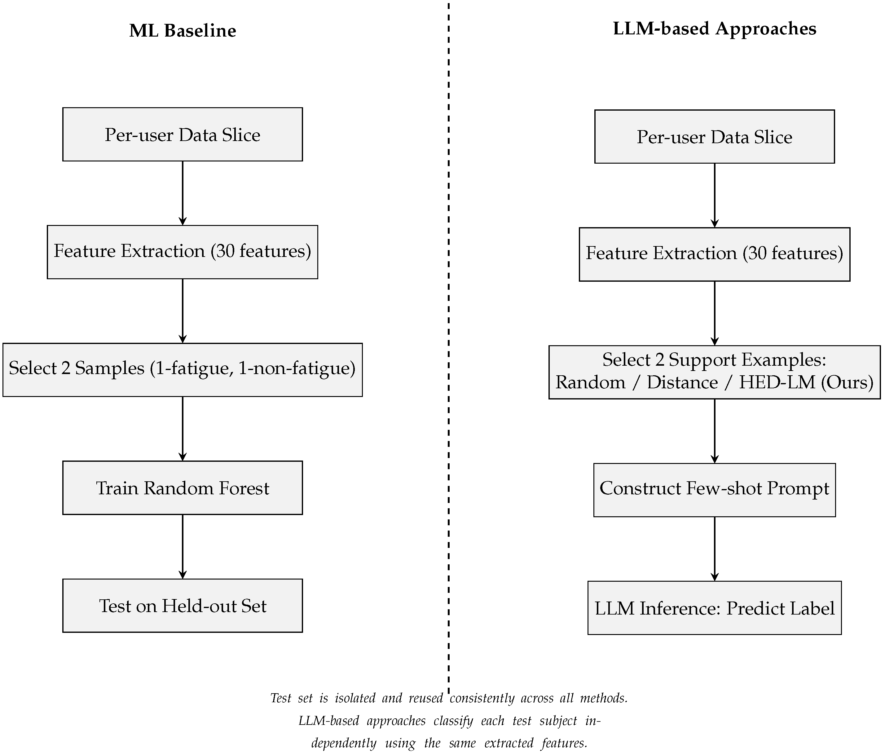 Sensors 25 03324 g003
