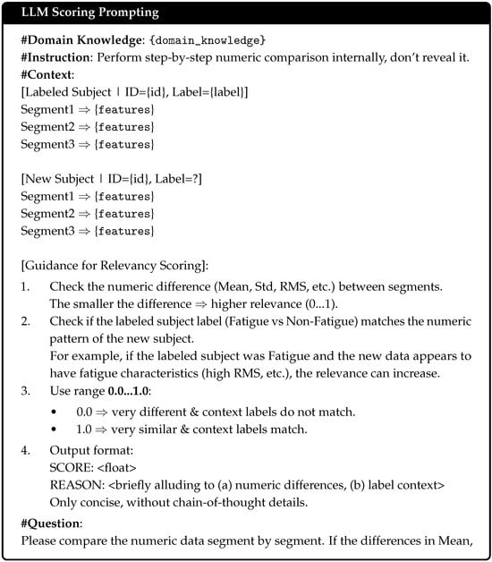Sensors 25 03324 g0a1a