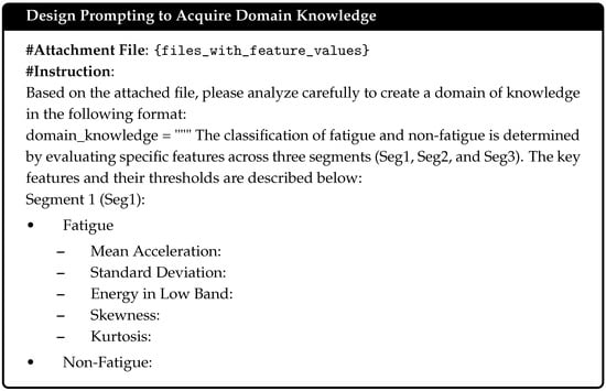 Sensors 25 03324 g0a2a