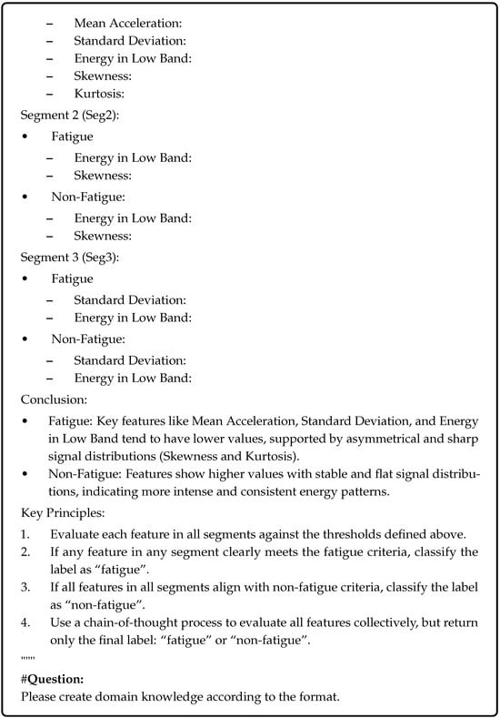 Sensors 25 03324 g0a2b