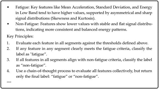 Sensors 25 03324 g0a3b