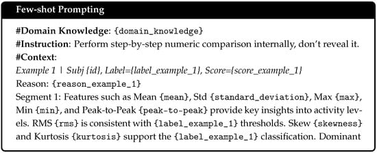 Sensors 25 03324 g0a4a