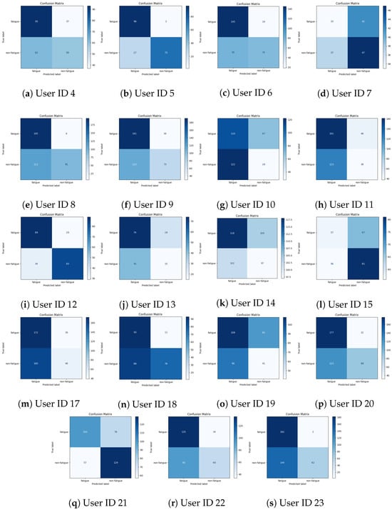 Sensors 25 03324 g0a5