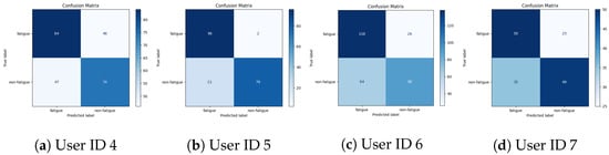 Sensors 25 03324 g0a6a