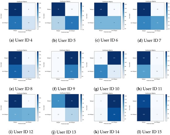 Sensors 25 03324 g0a7a