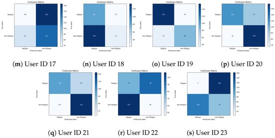 Sensors 25 03324 g0a7b