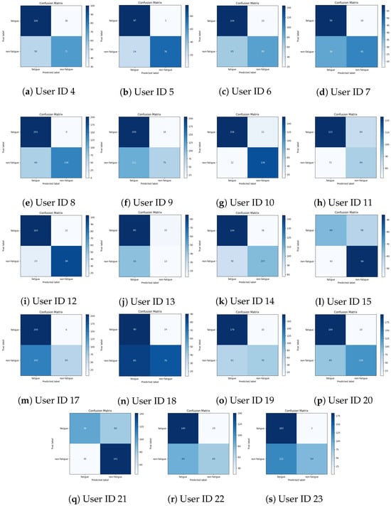 Sensors 25 03324 g0a8