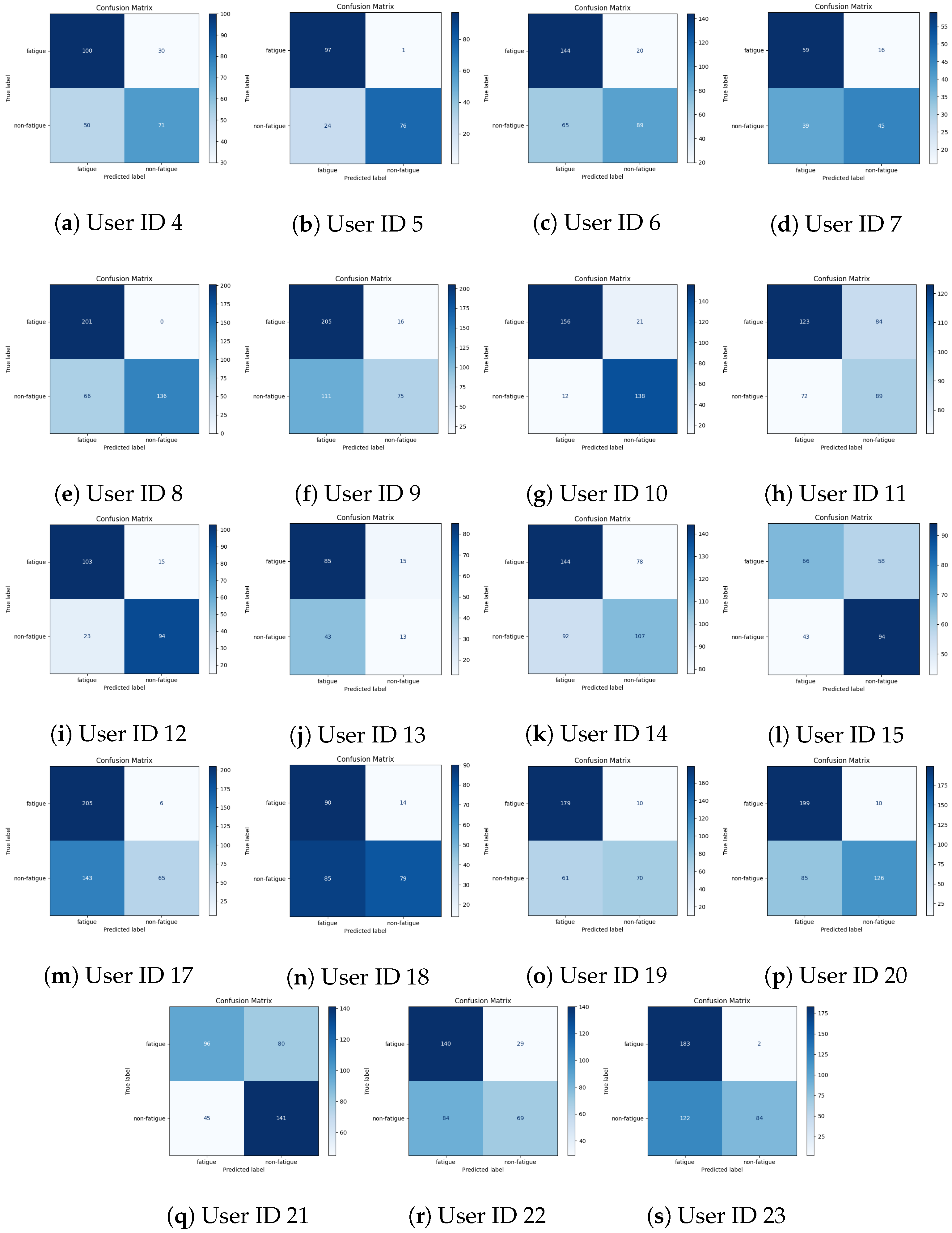 Sensors 25 03324 g0a8