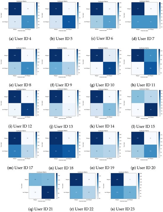 Sensors 25 03324 g0a9