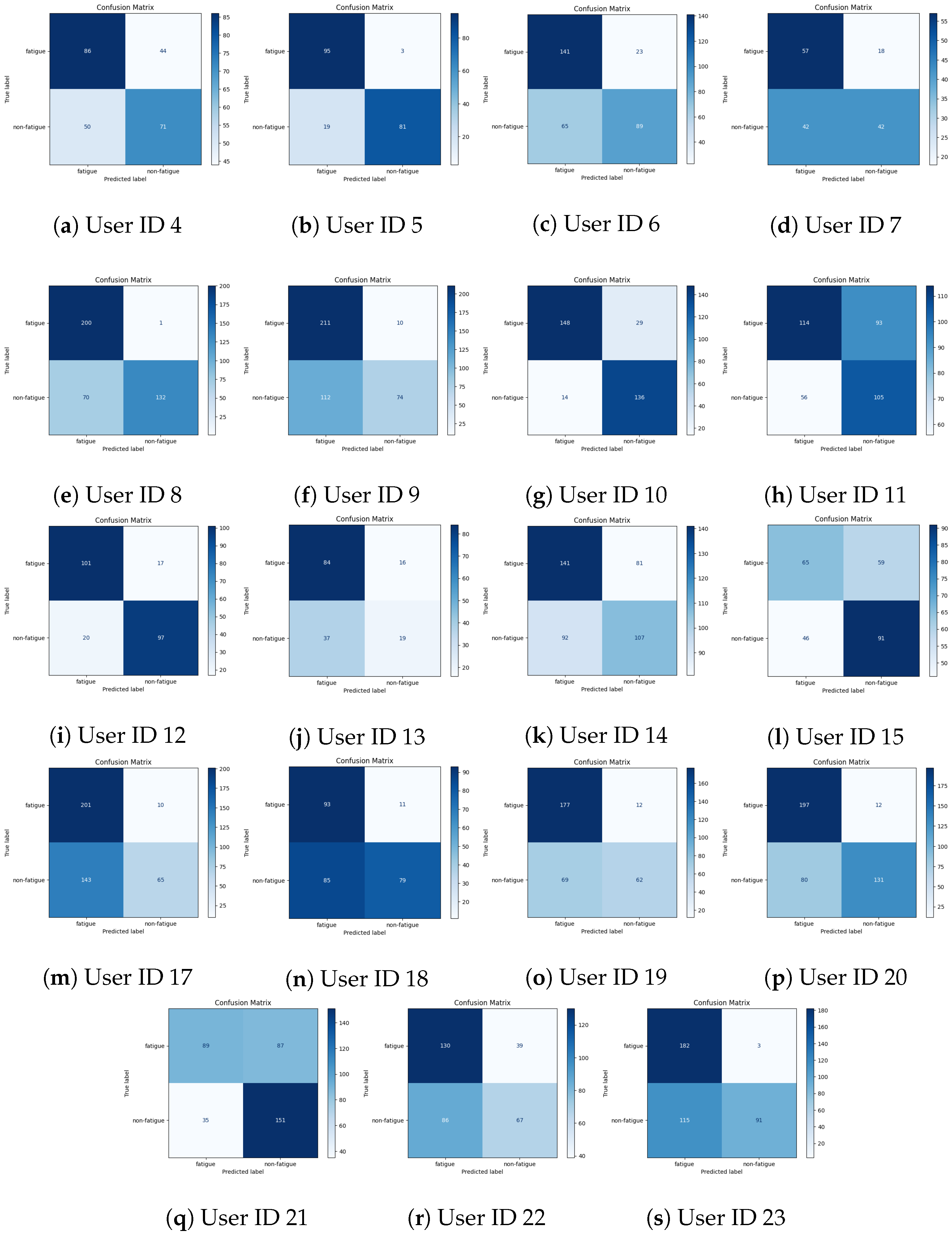 Sensors 25 03324 g0a9