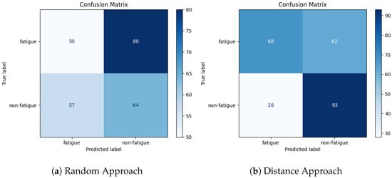 Sensors 25 03324 ga10a