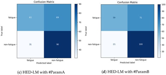 Sensors 25 03324 ga10b