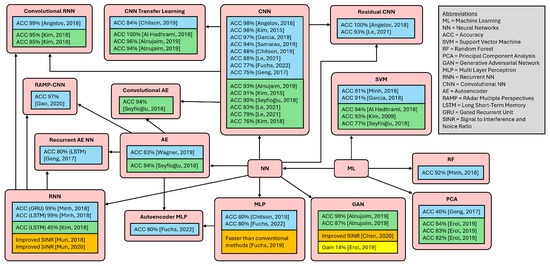 Sensors 25 03337 g001