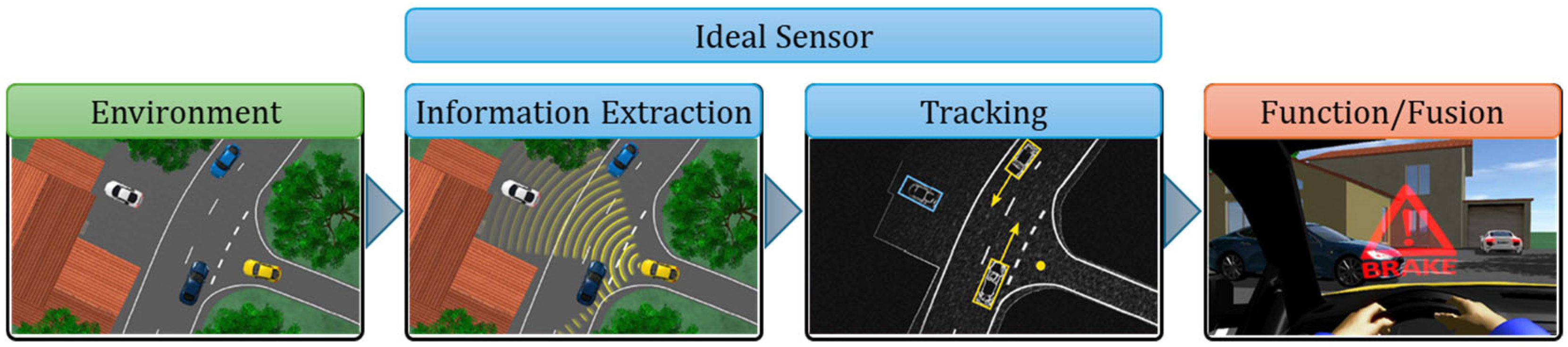 Sensors 25 03338 g003