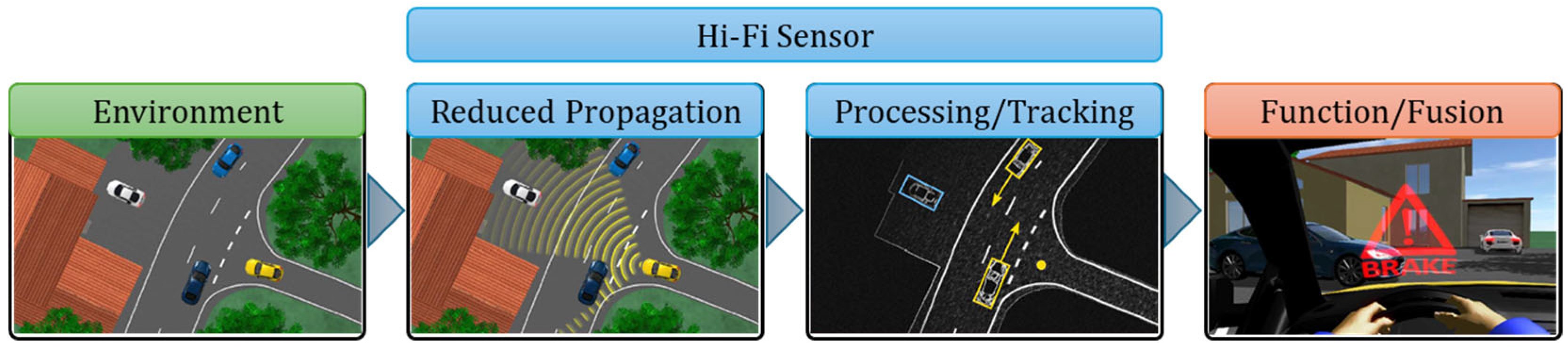 Sensors 25 03338 g004