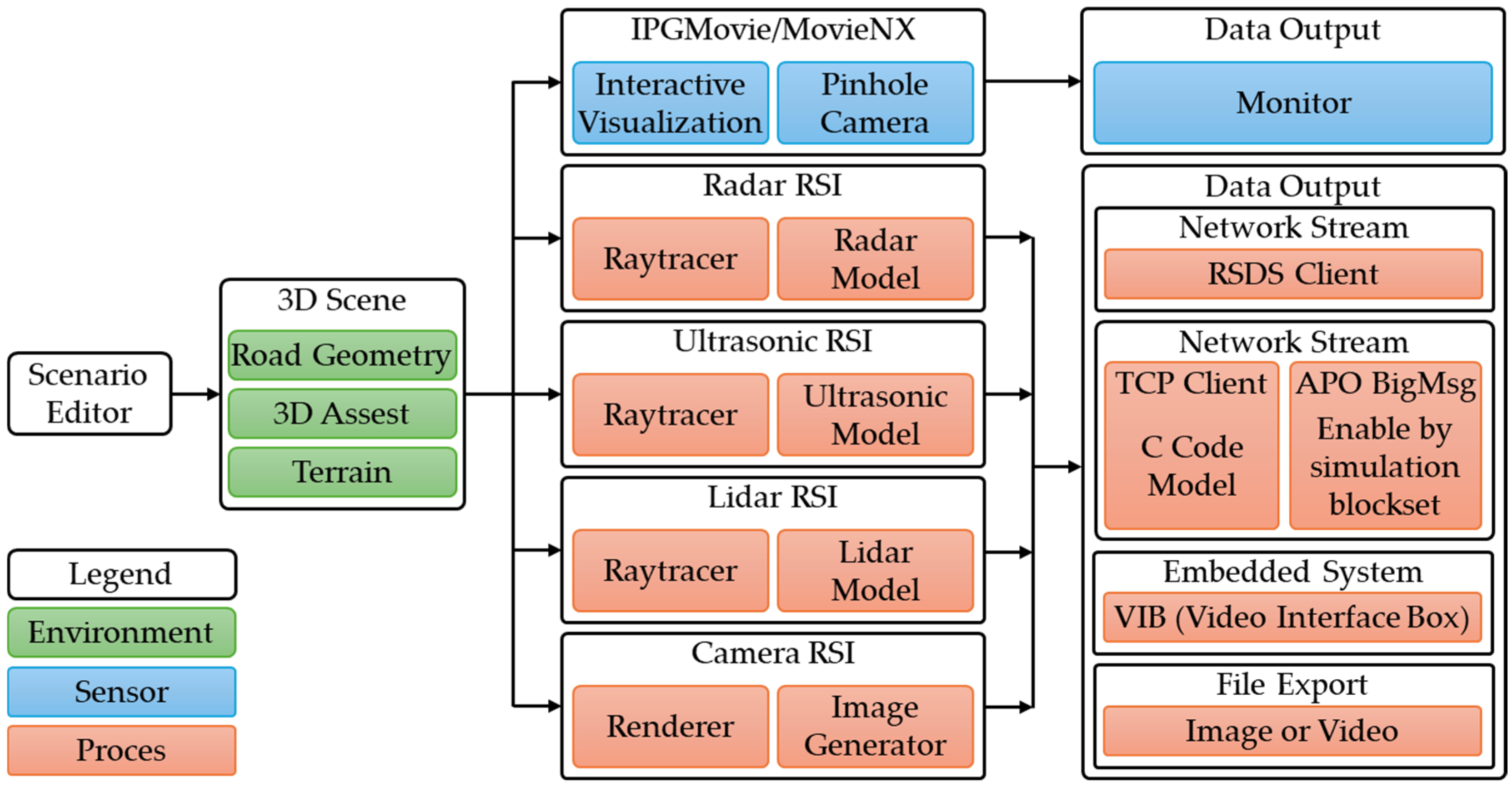 Sensors 25 03338 g006