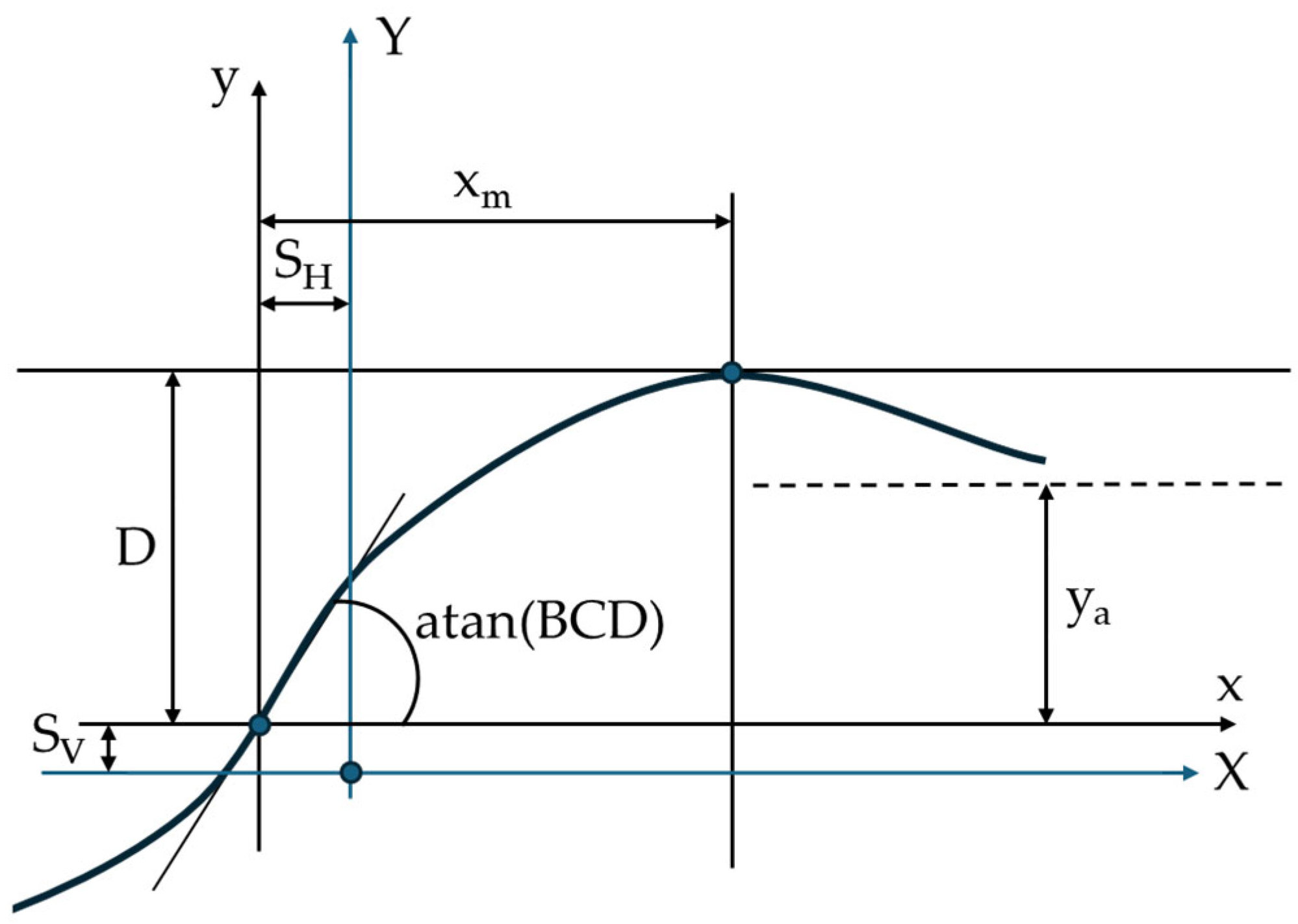 Sensors 25 03338 g009