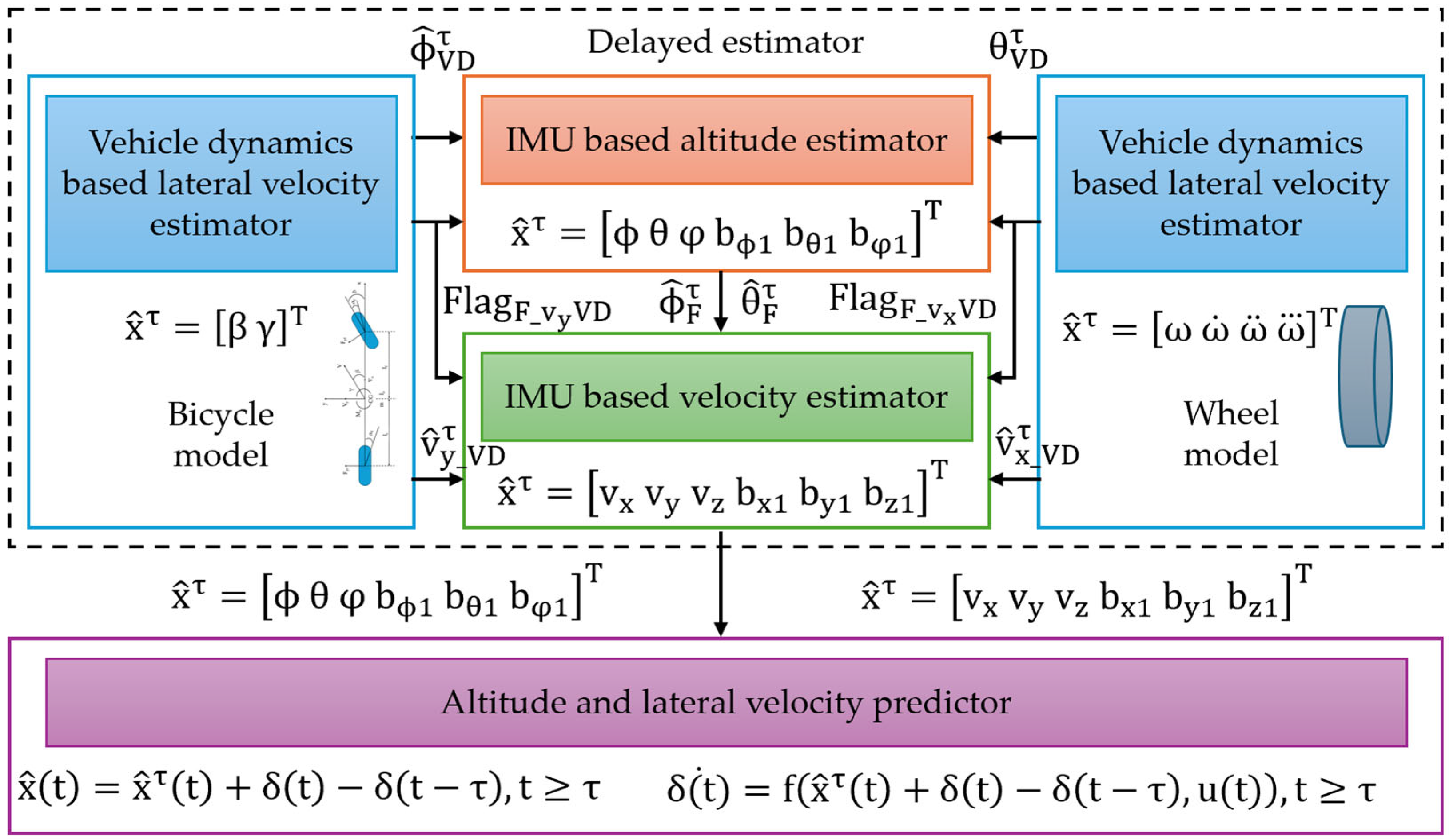 Sensors 25 03338 g010