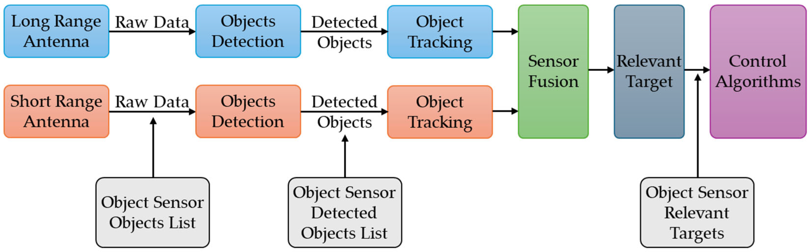 Sensors 25 03338 g012