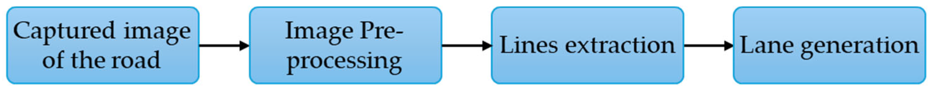 Sensors 25 03338 g017