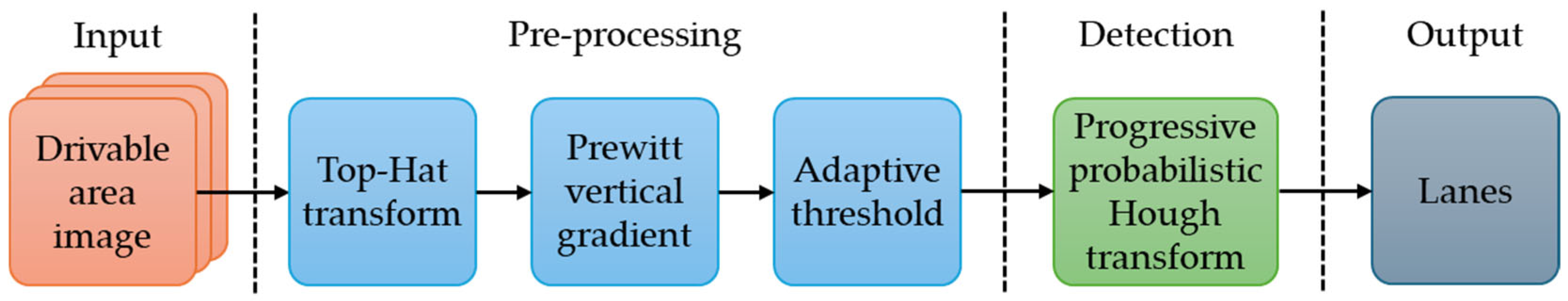 Sensors 25 03338 g019