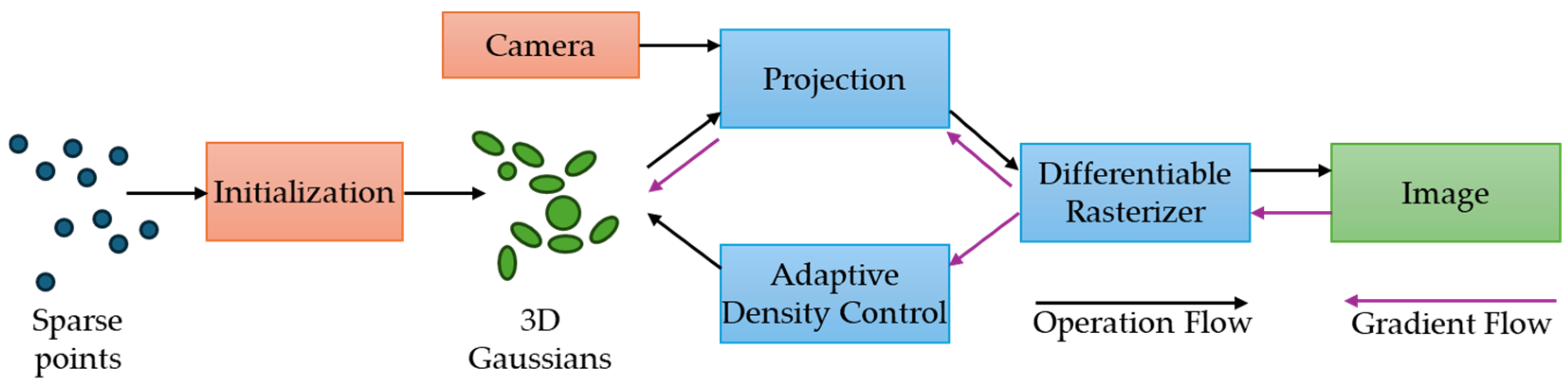 Sensors 25 03338 g022