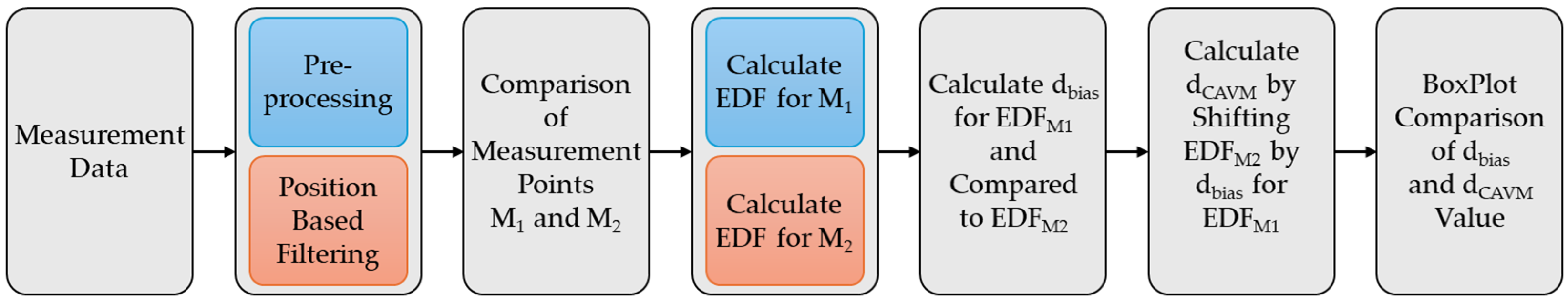 Sensors 25 03338 g024