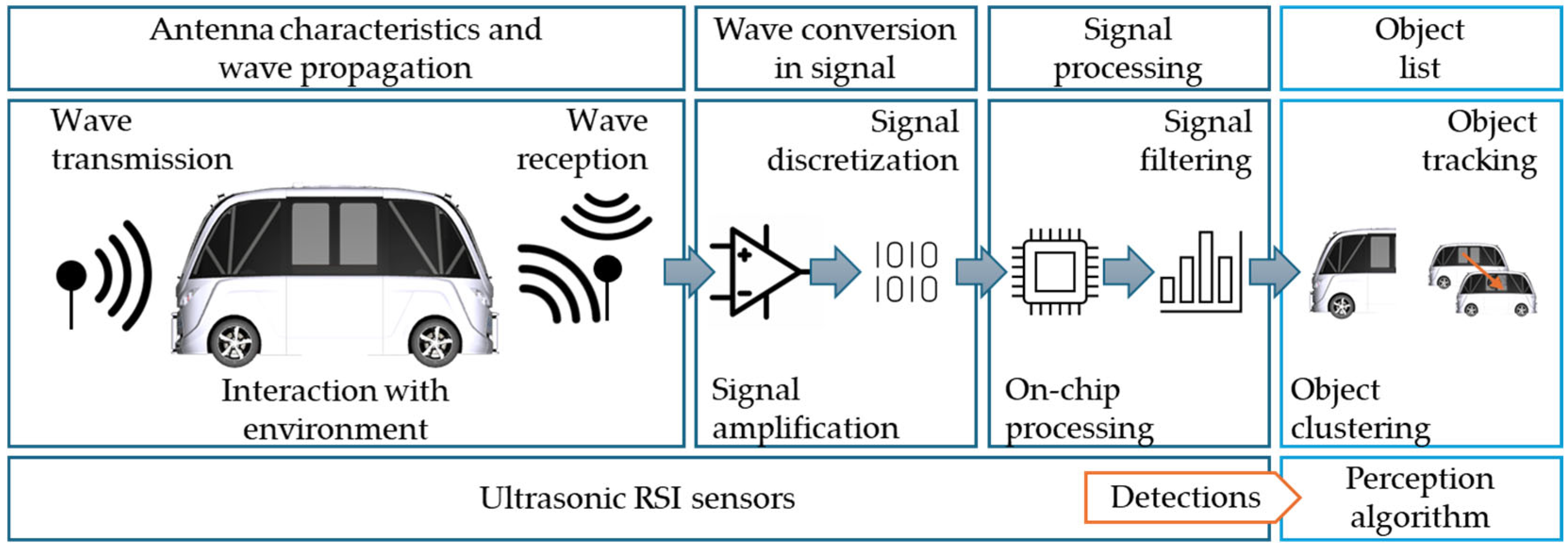 Sensors 25 03338 g028